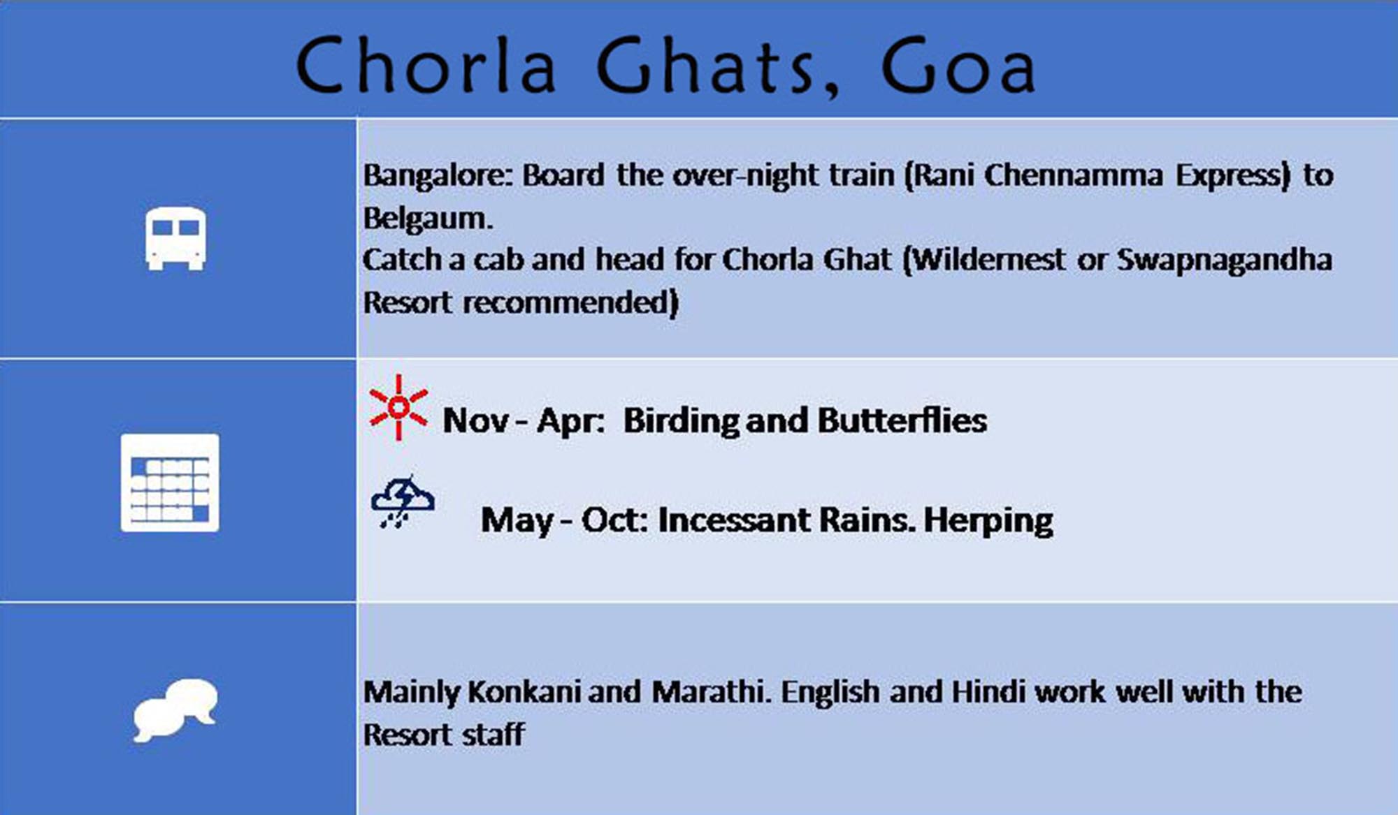 Travel to Chorla Ghats